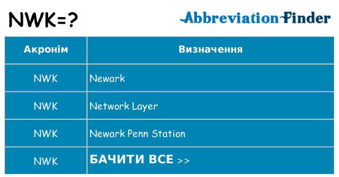 Що nwk означають