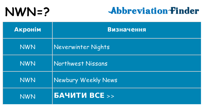 Що nwn означають