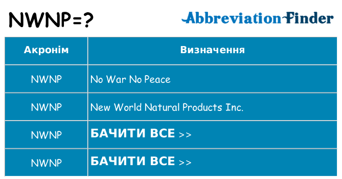 Що nwnp означають