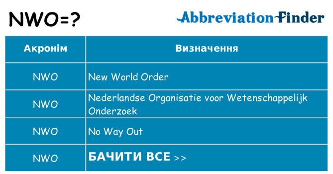 Що nwo означають