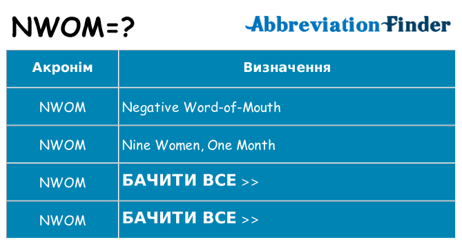 Що nwom означають