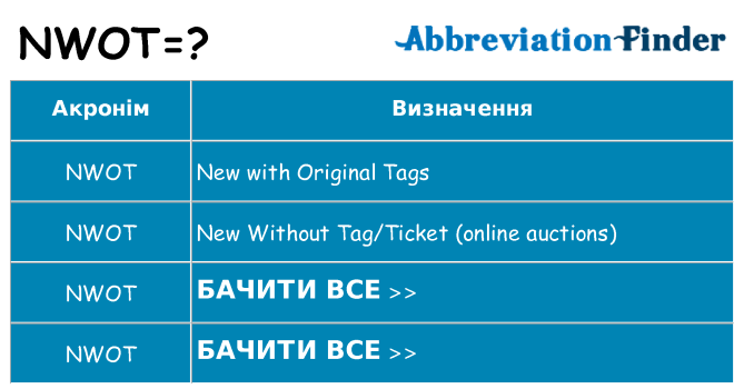 Що nwot означають