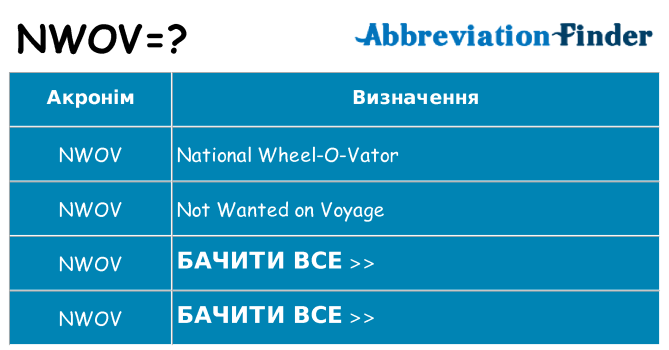 Що nwov означають