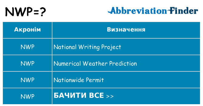 Що nwp означають