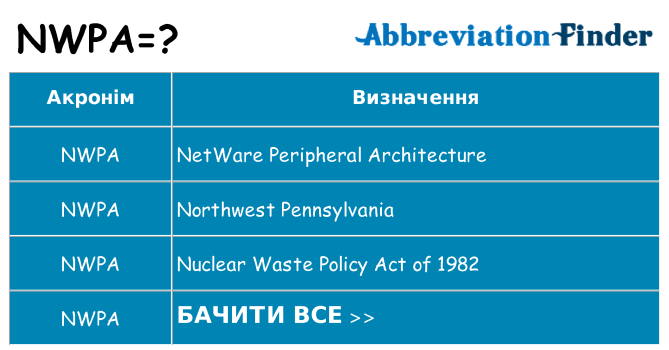 Що nwpa означають