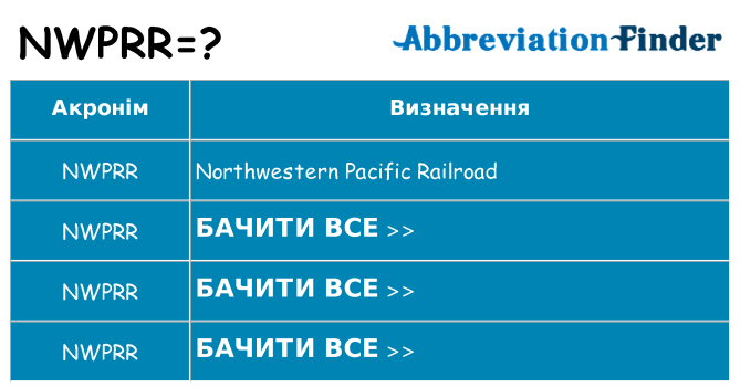 Що nwprr означають