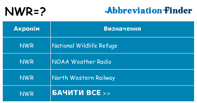 Що nwr означають