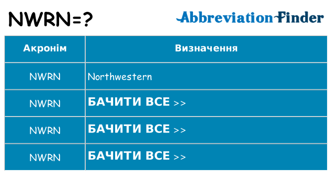 Що nwrn означають