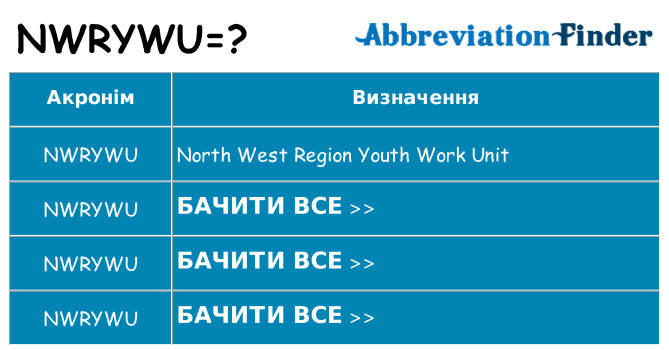 Що nwrywu означають