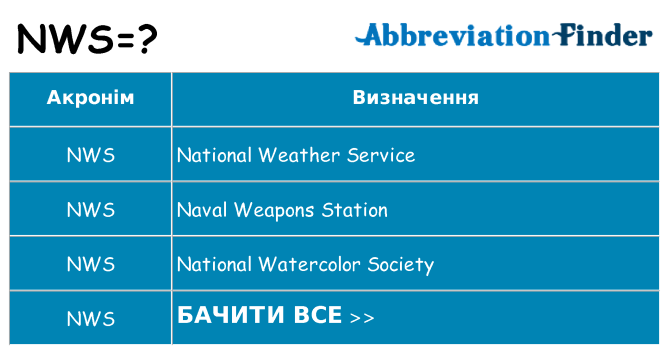 Що nws означають
