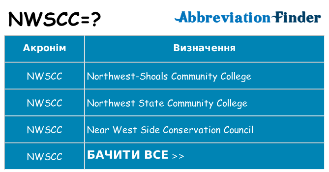Що nwscc означають