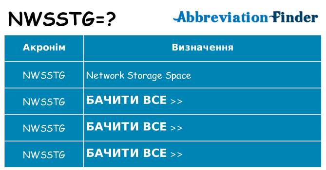 Що nwsstg означають