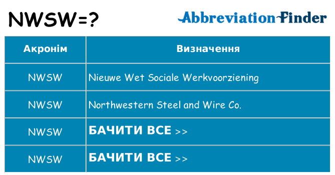 Що nwsw означають