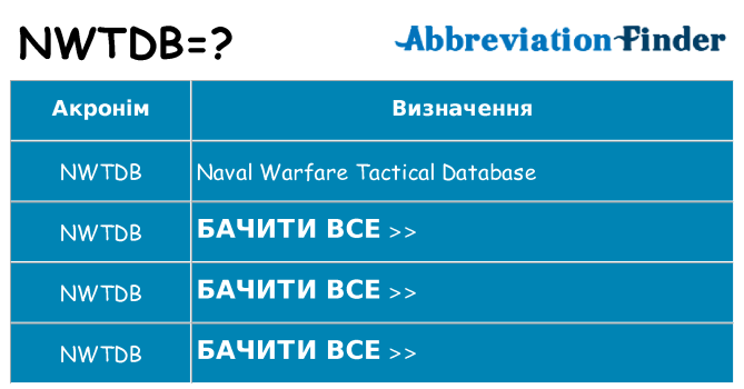 Що nwtdb означають