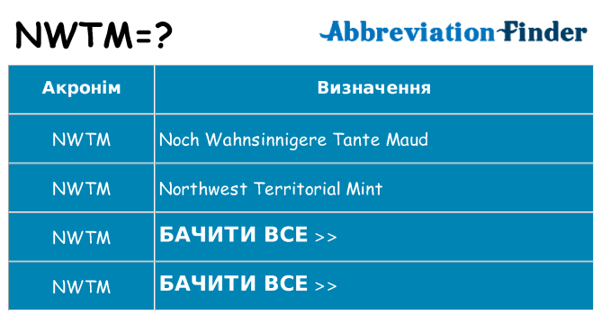 Що nwtm означають