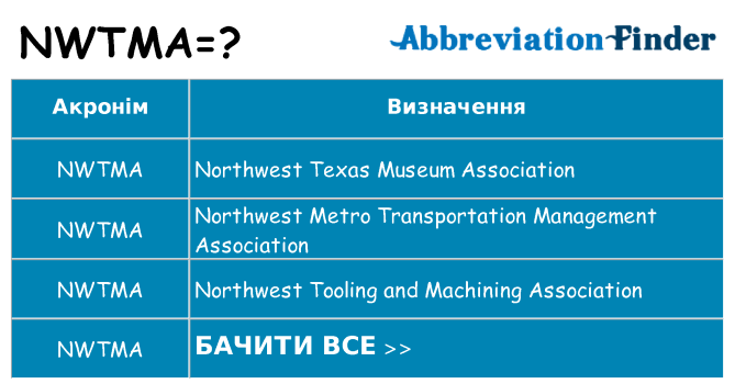 Що nwtma означають