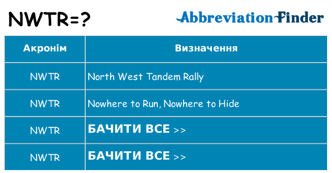Що nwtr означають