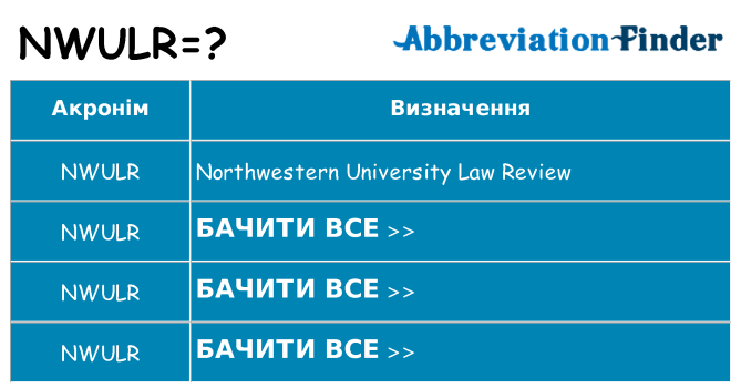 Що nwulr означають