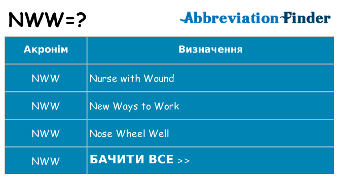 Що nww означають