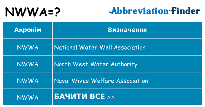 Що nwwa означають
