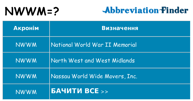 Що nwwm означають