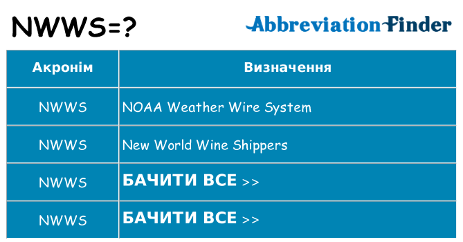 Що nwws означають
