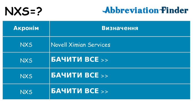 Що nxs означають