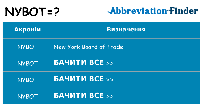 Що nybot означають