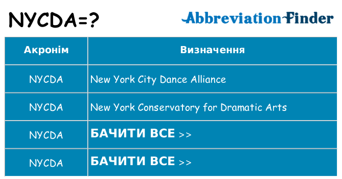 Що nycda означають