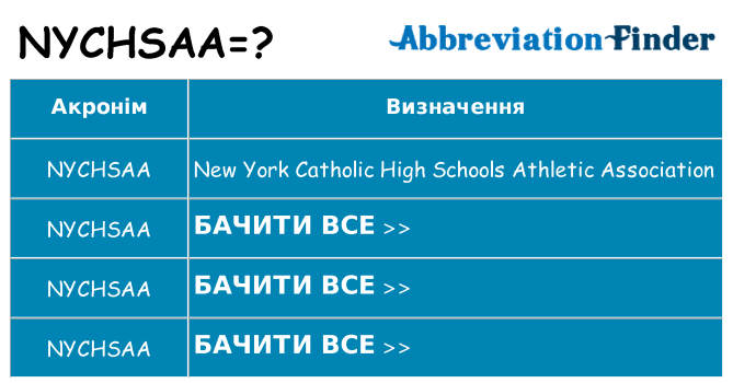 Що nychsaa означають