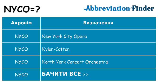 Що nyco означають