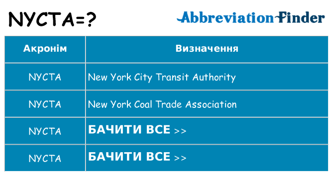 Що nycta означають
