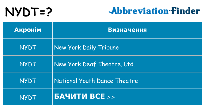 Що nydt означають