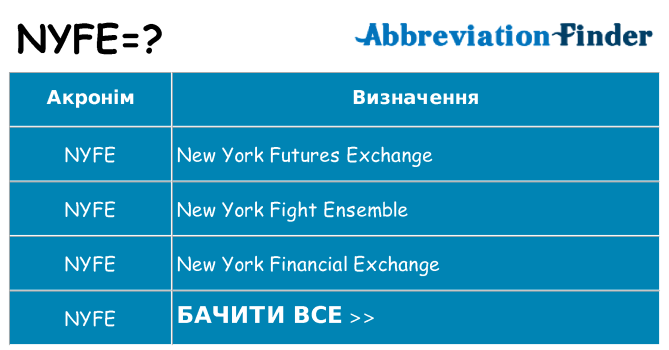 Що nyfe означають