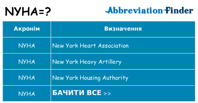 Що nyha означають