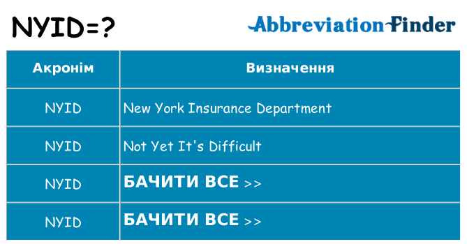 Що nyid означають