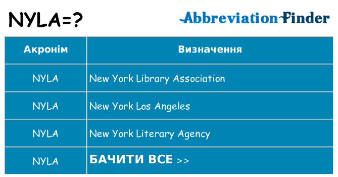 Що nyla означають