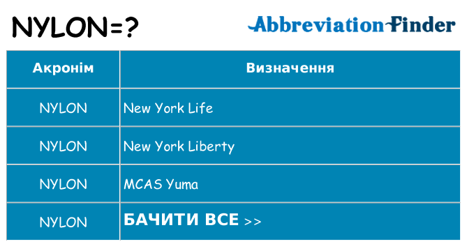 Що nylon означають