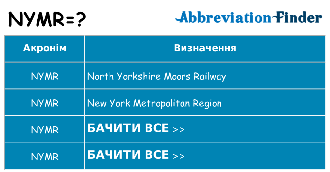 Що nymr означають