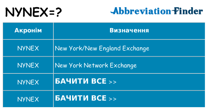Що nynex означають
