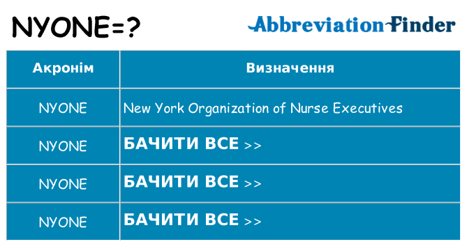 Що nyone означають