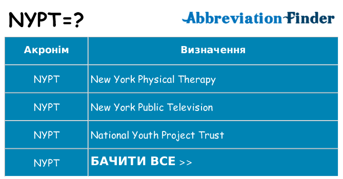 Що nypt означають