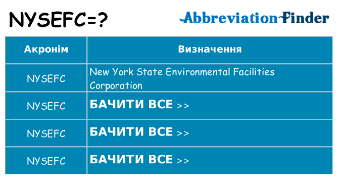 Що nysefc означають