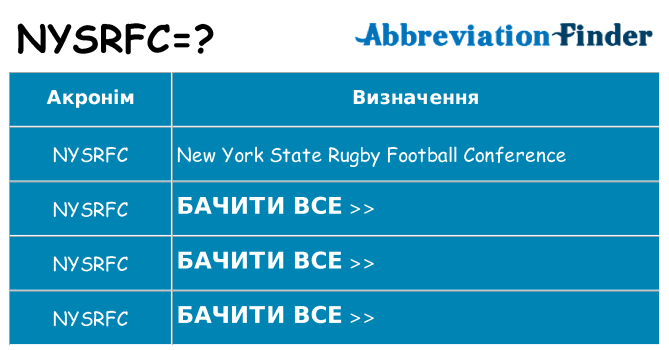 Що nysrfc означають