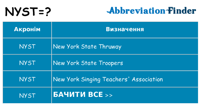 Що nyst означають