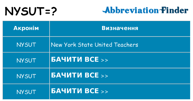 Що nysut означають