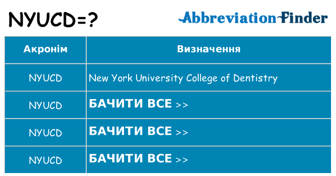 Що nyucd означають