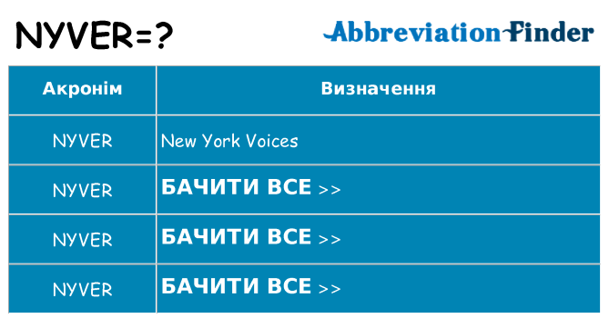 Що nyver означають