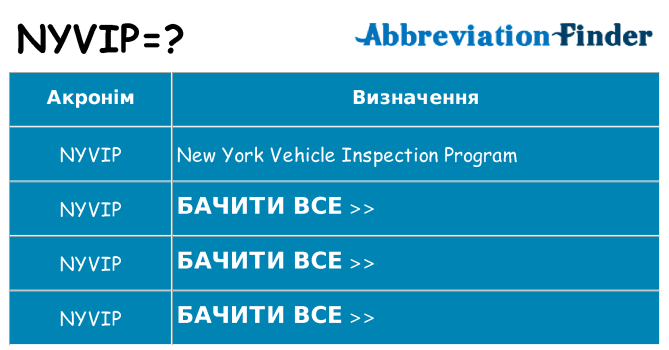 Що nyvip означають