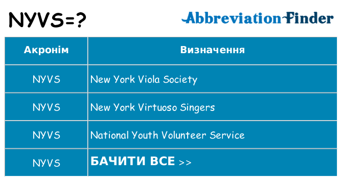 Що nyvs означають